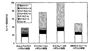 図2