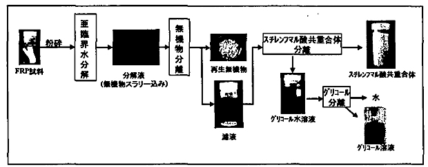 実証プラントの外観